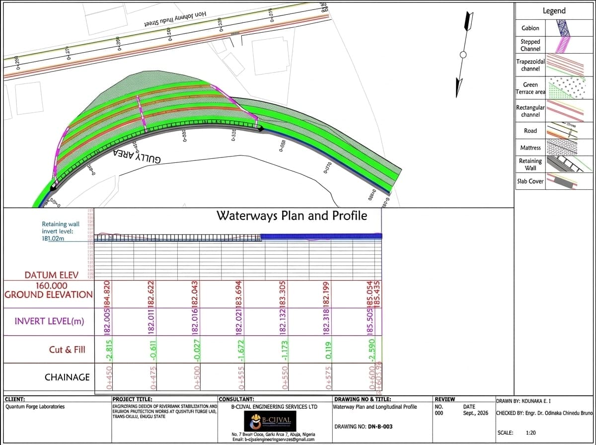 Waterways plan and longitudinal profile, with chainage, ground and invert levels and the cut and fill schedule
